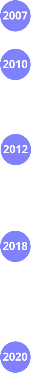 2007 2010 2012 2018 2020